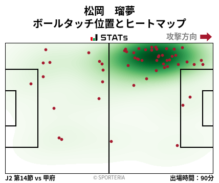 ヒートマップ - 松岡　瑠夢
