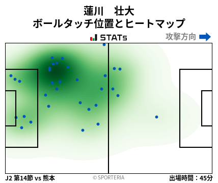 ヒートマップ - 蓮川　壮大