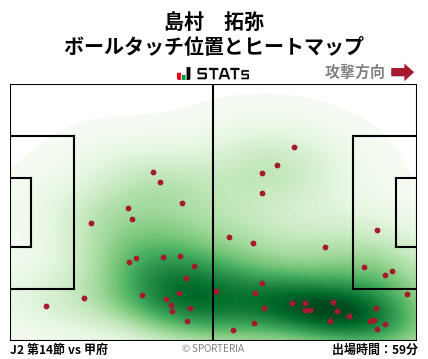 ヒートマップ - 島村　拓弥