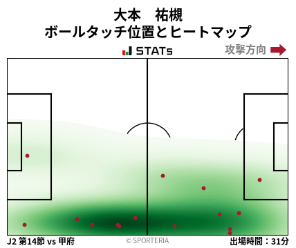 ヒートマップ - 大本　祐槻