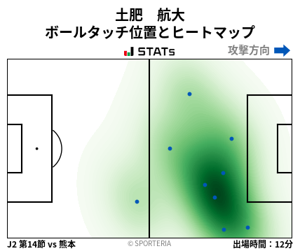 ヒートマップ - 土肥　航大
