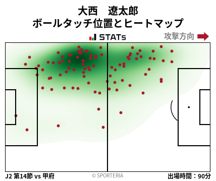 ヒートマップ - 大西　遼太郎