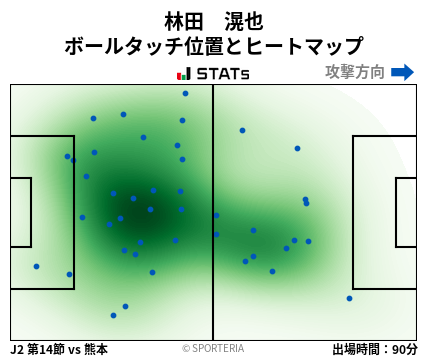 ヒートマップ - 林田　滉也