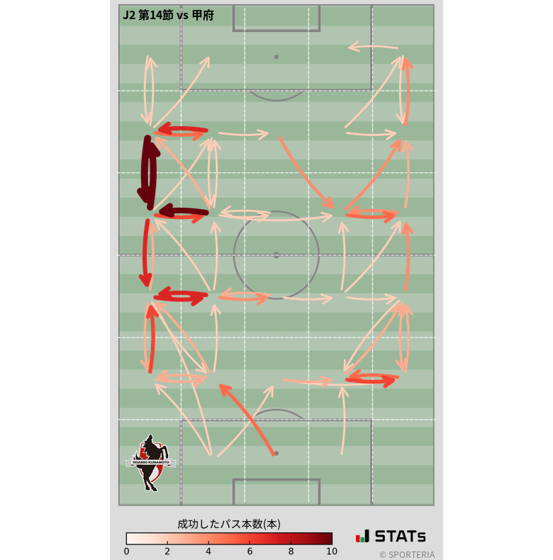 エリア間パス図