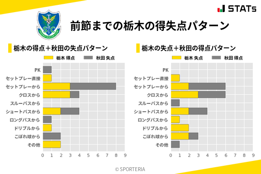 得失点パターン