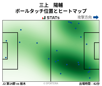 ヒートマップ - 三上　陽輔