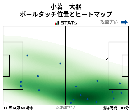 ヒートマップ - 小暮　大器