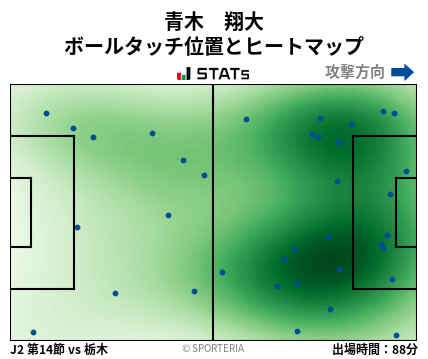 ヒートマップ - 青木　翔大