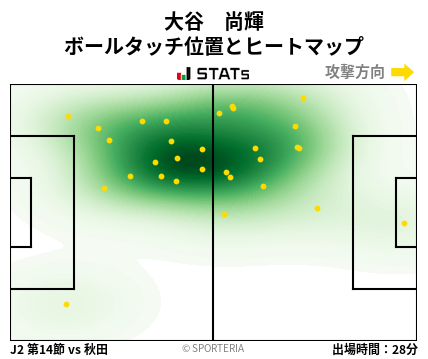 ヒートマップ - 大谷　尚輝