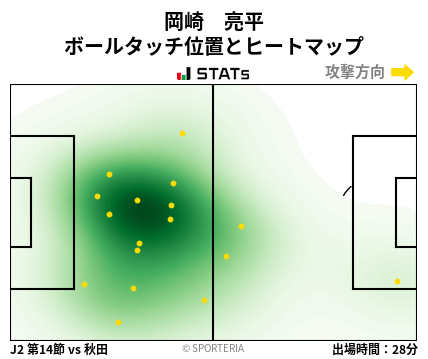 ヒートマップ - 岡崎　亮平