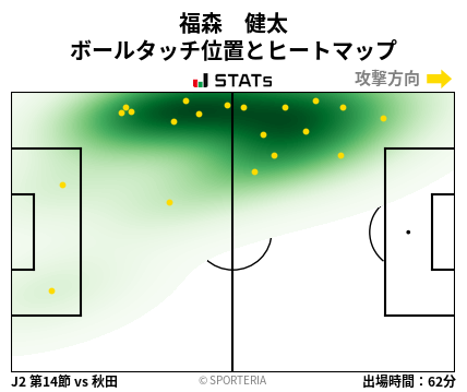 ヒートマップ - 福森　健太