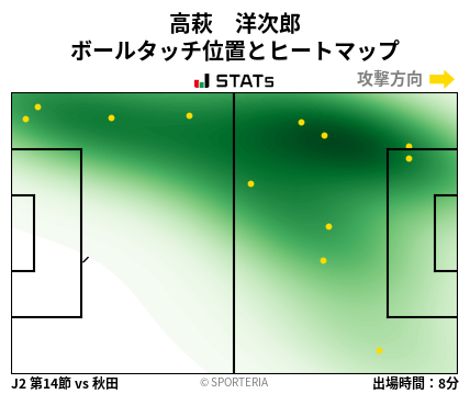 ヒートマップ - 高萩　洋次郎