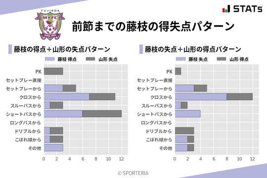 得失点パターン