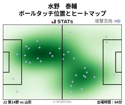 ヒートマップ - 水野　泰輔