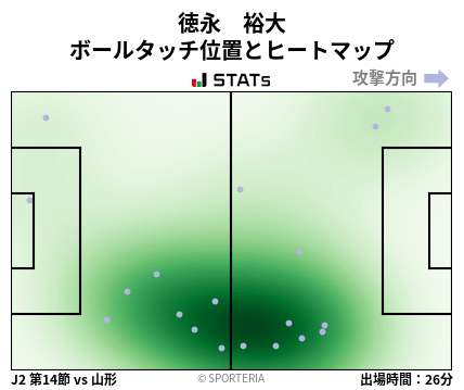 ヒートマップ - 徳永　裕大