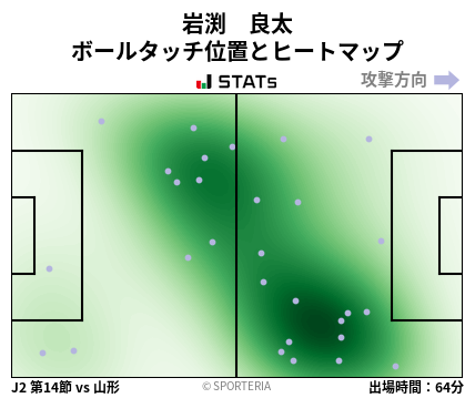 ヒートマップ - 岩渕　良太