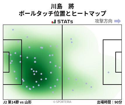 ヒートマップ - 川島　將