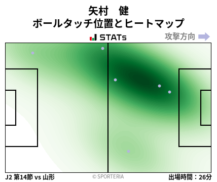 ヒートマップ - 矢村　健