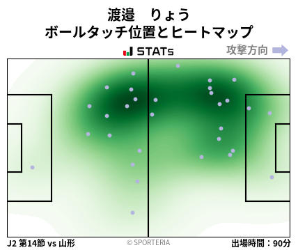 ヒートマップ - 渡邉　りょう