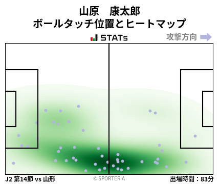 ヒートマップ - 山原　康太郎