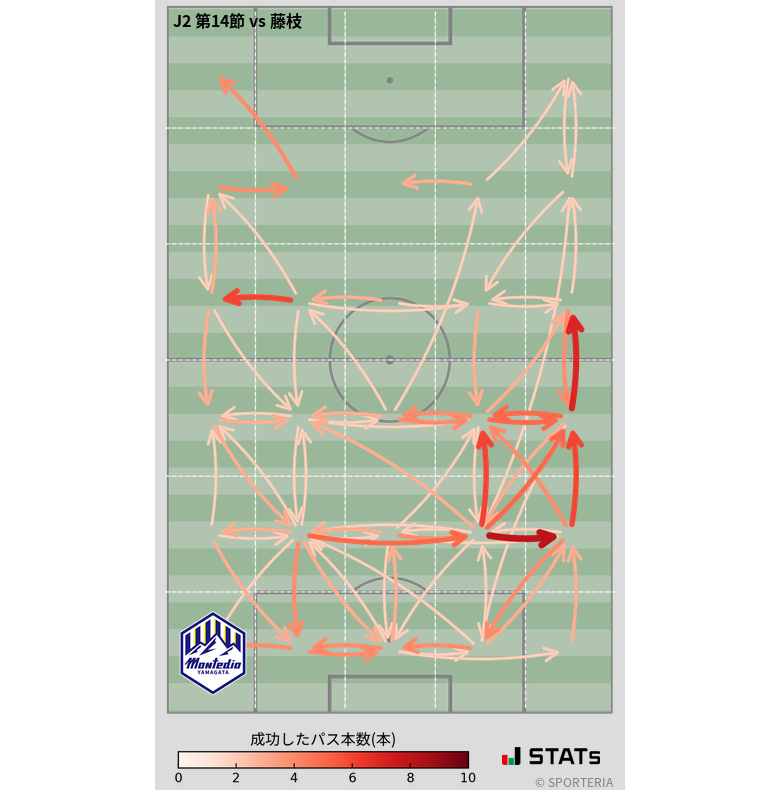 エリア間パス図