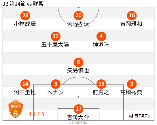 フォーメーション図