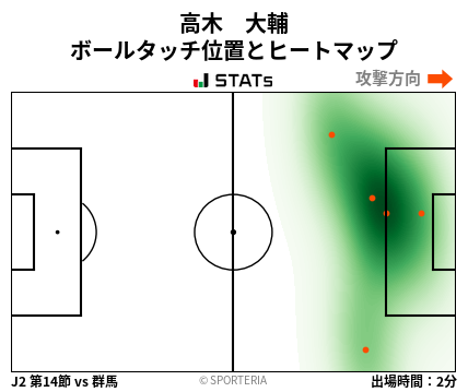 ヒートマップ - 高木　大輔