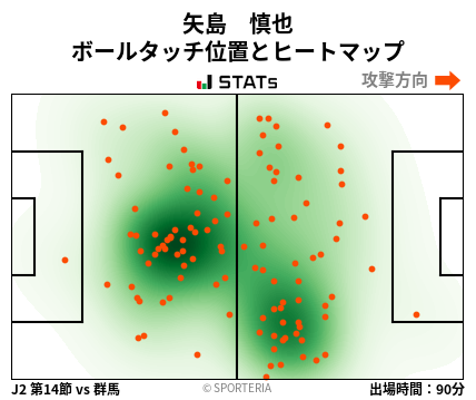 ヒートマップ - 矢島　慎也