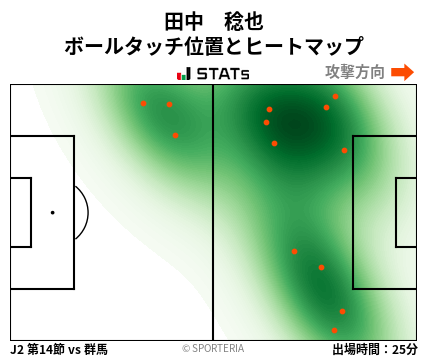 ヒートマップ - 田中　稔也