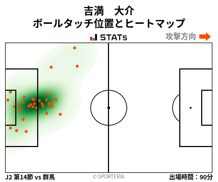 ヒートマップ - 吉満　大介