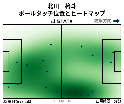 ヒートマップ - 北川　柊斗