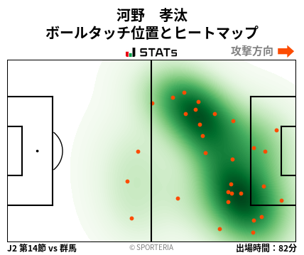 ヒートマップ - 河野　孝汰
