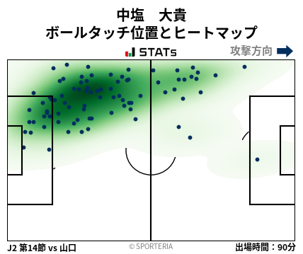 ヒートマップ - 中塩　大貴