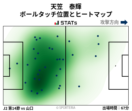 ヒートマップ - 天笠　泰輝