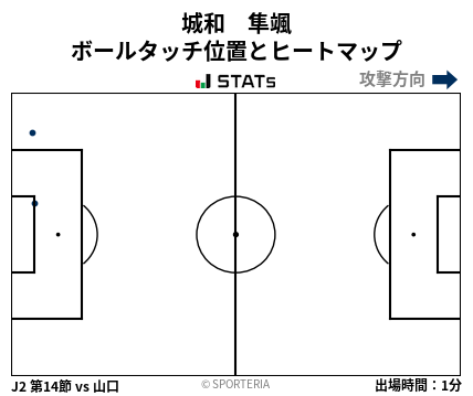 ヒートマップ - 城和　隼颯