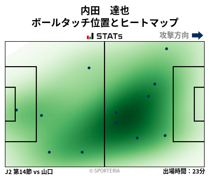 ヒートマップ - 内田　達也