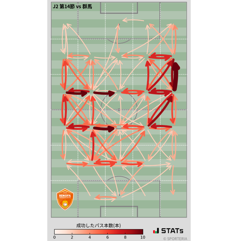 エリア間パス図