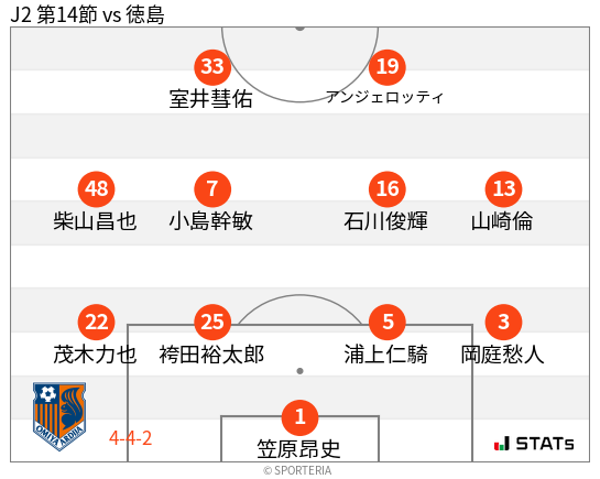 フォーメーション図