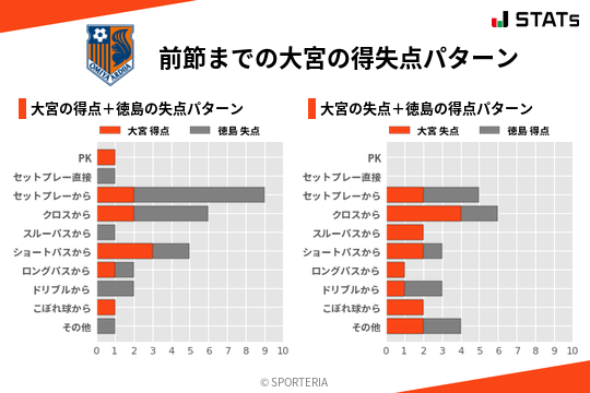 得失点パターン