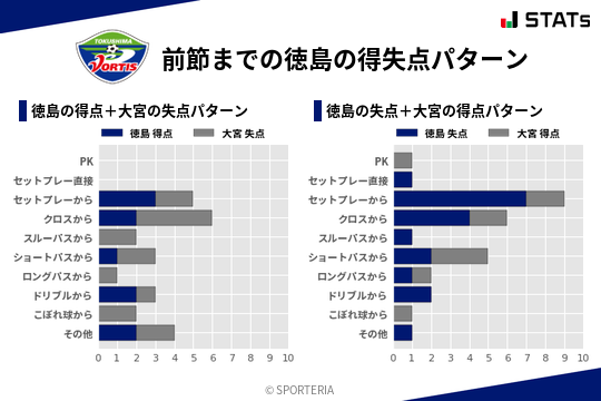 得失点パターン