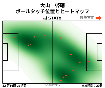 ヒートマップ - 大山　啓輔