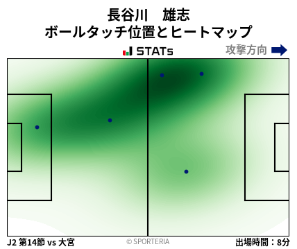 ヒートマップ - 長谷川　雄志