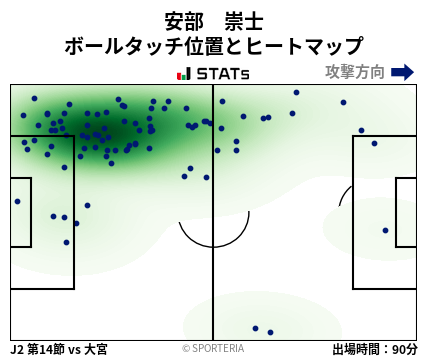 ヒートマップ - 安部　崇士