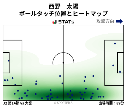 ヒートマップ - 西野　太陽