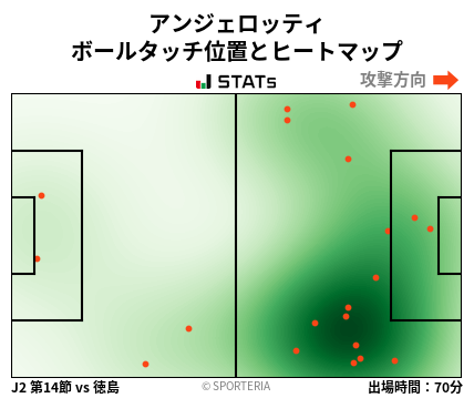 ヒートマップ - アンジェロッティ