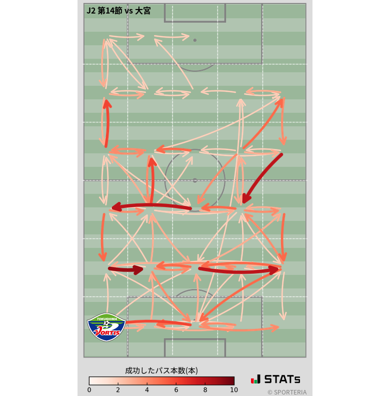 エリア間パス図