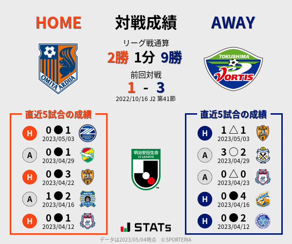 前節までの対戦成績