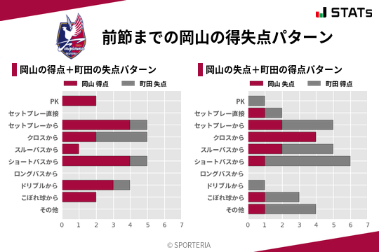 得失点パターン