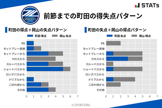 得失点パターン