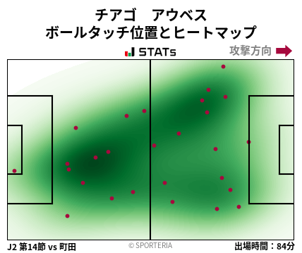 ヒートマップ - チアゴ　アウベス